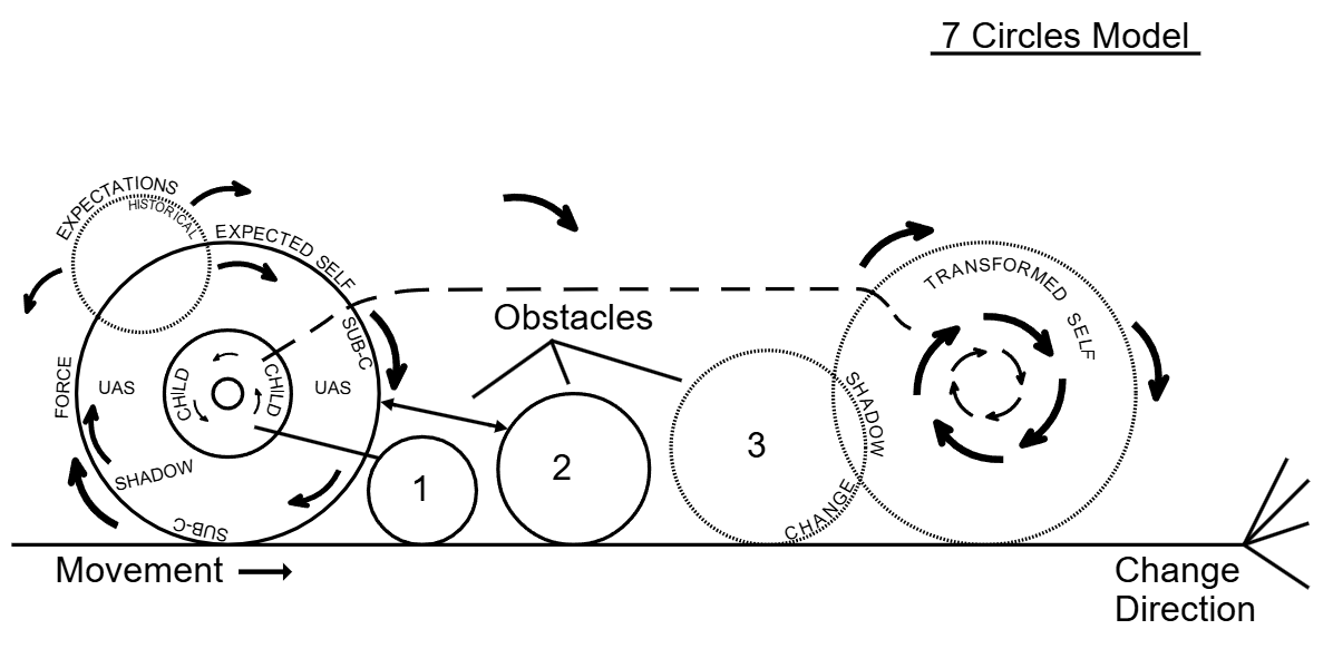 Master Diagram – Three Card Therapy